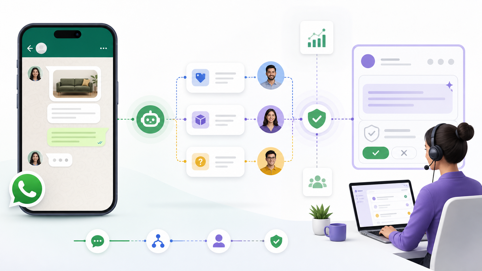 Illustration of a WhatsApp marketing workflow for a small business team