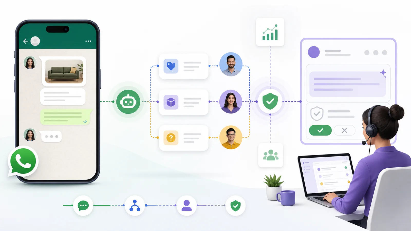 Illustration of a WhatsApp marketing workflow for a small business team