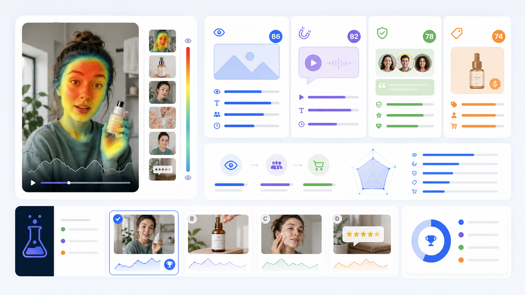 Illustration of ad creative analysis with hooks, proof, visual hierarchy, and test results